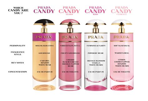 prada candy perfume smells like.